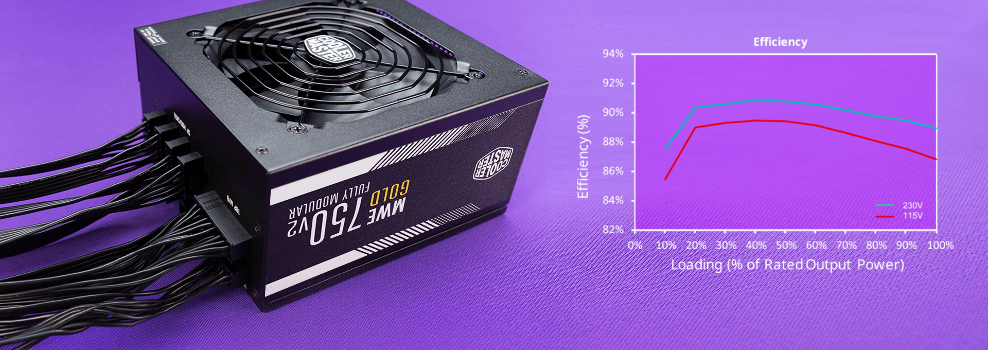 MWE Gold V2 750 Full Modular｜Cooler Master｜株式会社アユート PC